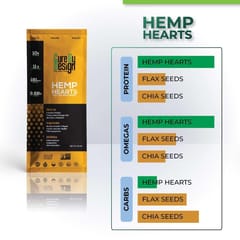 Cure By Design Hemp Hearts For Nutrition