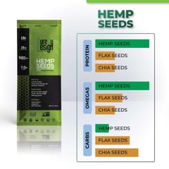 Cure By Design Hemp Seed Toasted with Pink Salt for Nutrition