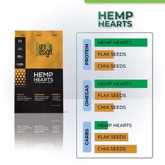 Cure By Design Hemp Hearts for Nutrition