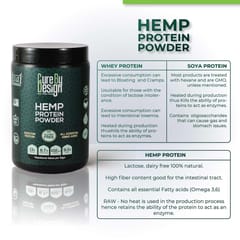 Cure By Design Hemp Protein for Nutrition