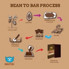 BOGATCHI  99.99% Dark Chocolate ALMONDS | Vegan Dark  Chocolate | Gluten FREE, 80 gm
