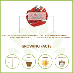UPAJ - CHILLI SMALL GIY KIT