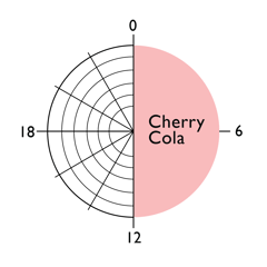 Odd Fellows - Cherry Cola 200ml
