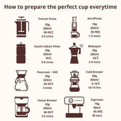 Dolshyne - Ethiopian Yirgacheffe Boji Roasted Coffee